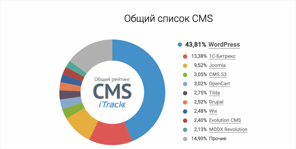 kakuyu-cms-vybrat